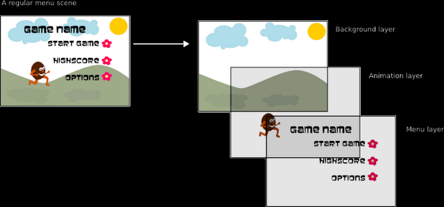 demo/layers.png